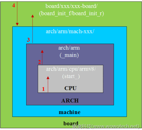 uboot dhcp_uboot dhcp_uboot dhcp