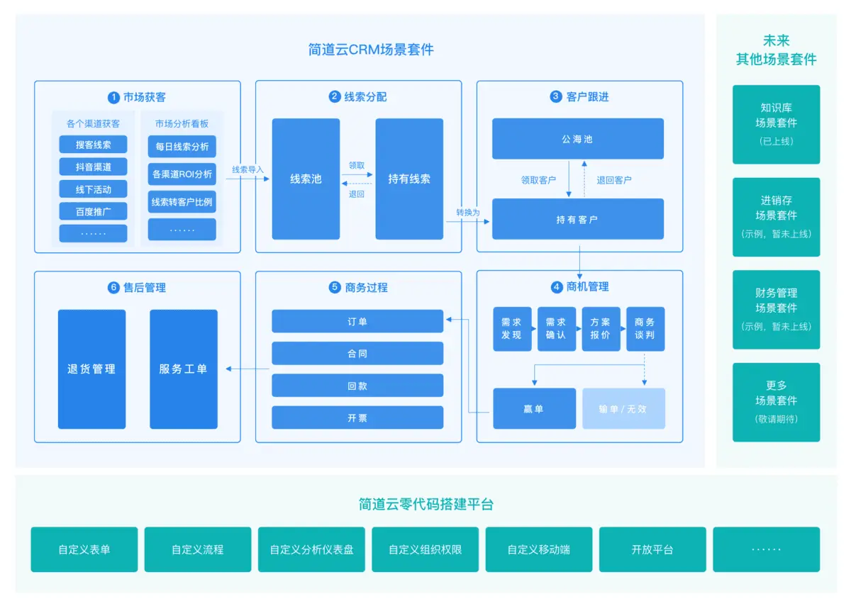 个人客户管理系统_客户管理个人系统案例分析_客户管理个人系统有哪些