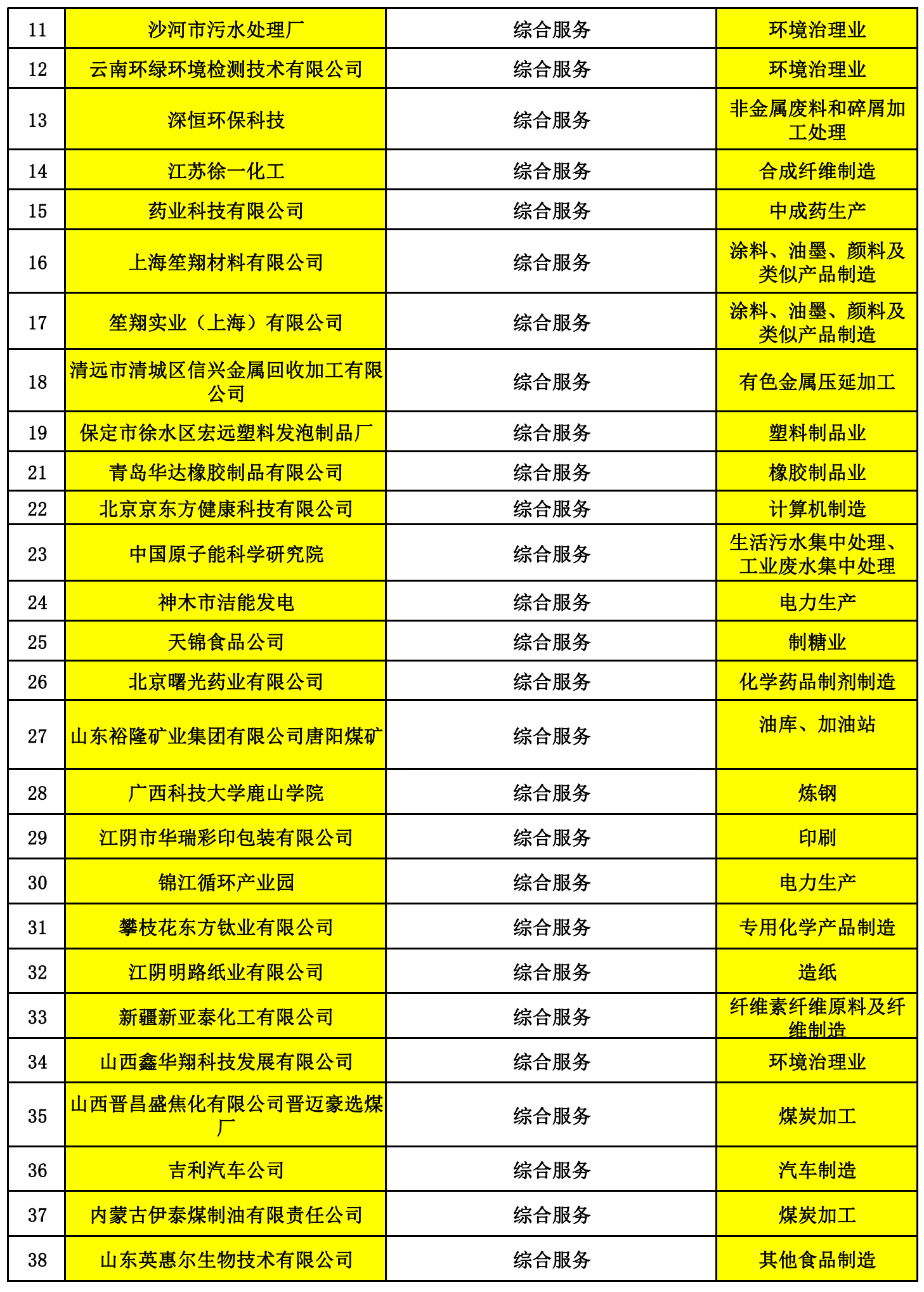 中国环境监察山西中心_山西省环境监测中心樊占春_山西省环境监控中心