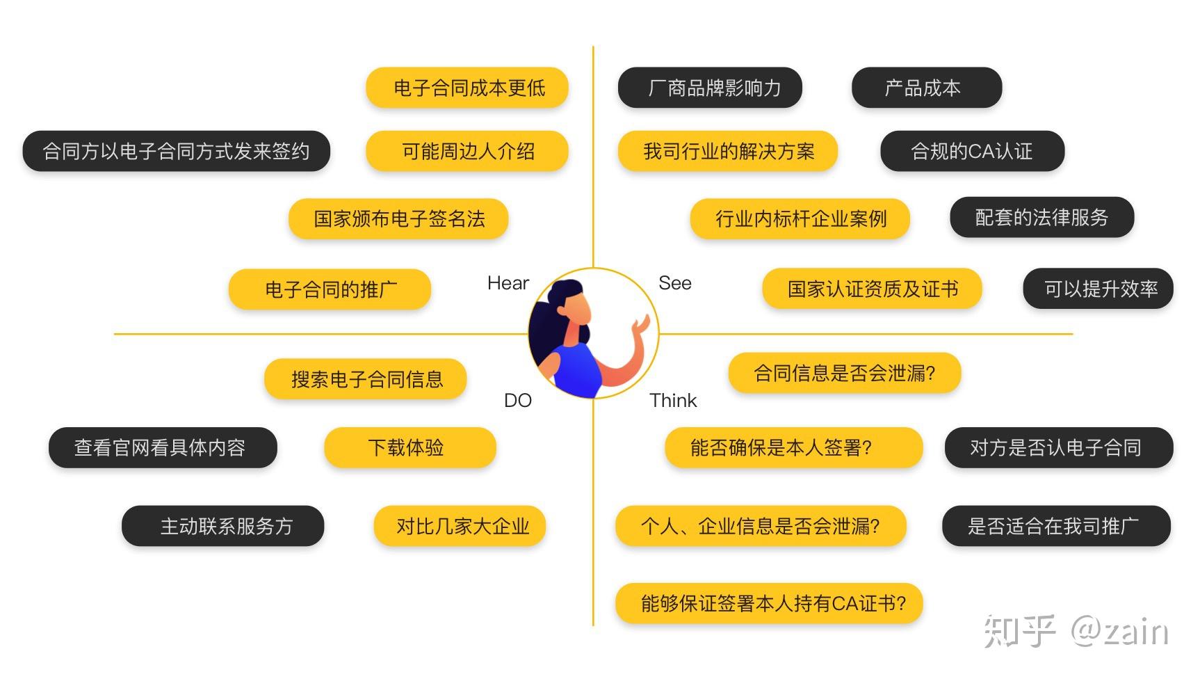 中间突出的十字螺丝_ios中间突出tabbar_中间突出先中的字