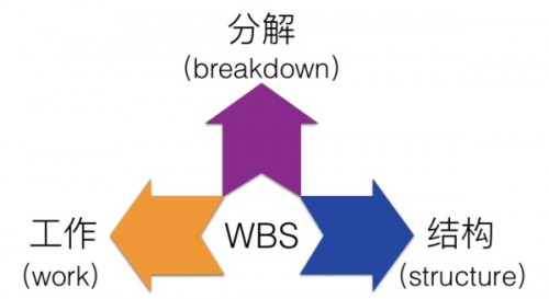 考勤管理系统软件需求说明书_考勤管理系统标准版怎么用_考勤管理系统一般设置什么