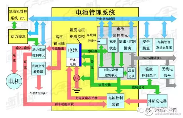 空调原理汽车自动制热_汽车自动空调原理_汽车自动空调的原理