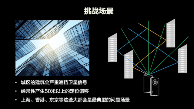 gnss应用与方法_应用方法有哪些_应用方法英文