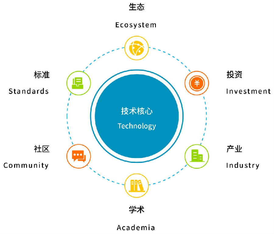 innovation ecosystem_innovation ecosystem_innovation ecosystem