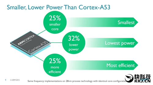 arm64和x64系统的区别_arm64和x64系统的区别_arm64和x64系统的区别