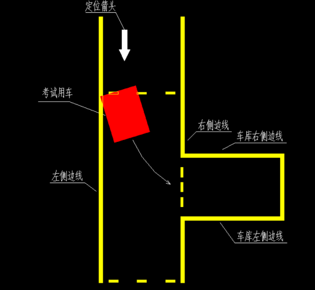 科目二考试车怎么感应_考试车怎么感应压线_科目二压线感应原理