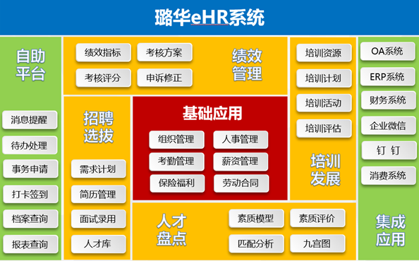 考勤操作流程_考勤管理系统标准版操作及设置说明_考勤操作手册