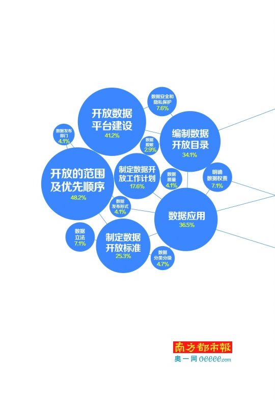 总线共享技术的特点_共享总线技术_总线共享技术有哪些