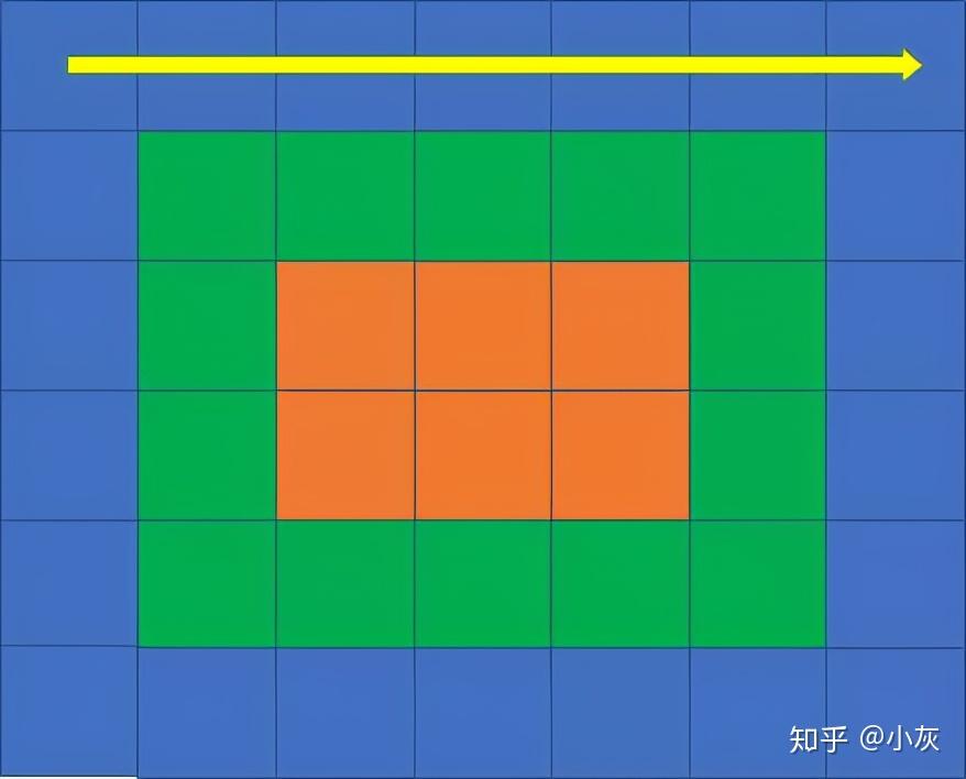 二维数组初始化_char二维数组初始化_二维数组初始化语法格式