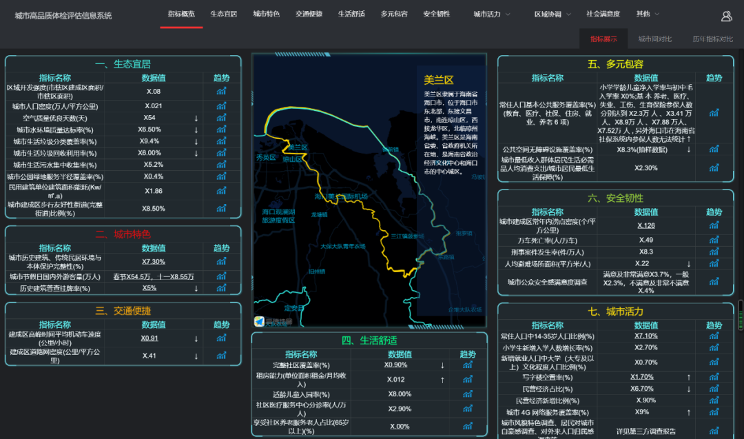 安全避险系统评估报告_评估避险报告安全系统包括_评估避险报告安全系统有哪些