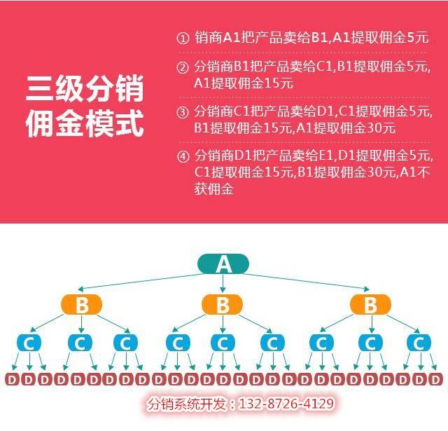 分销易民生_分销易下载_易分销20