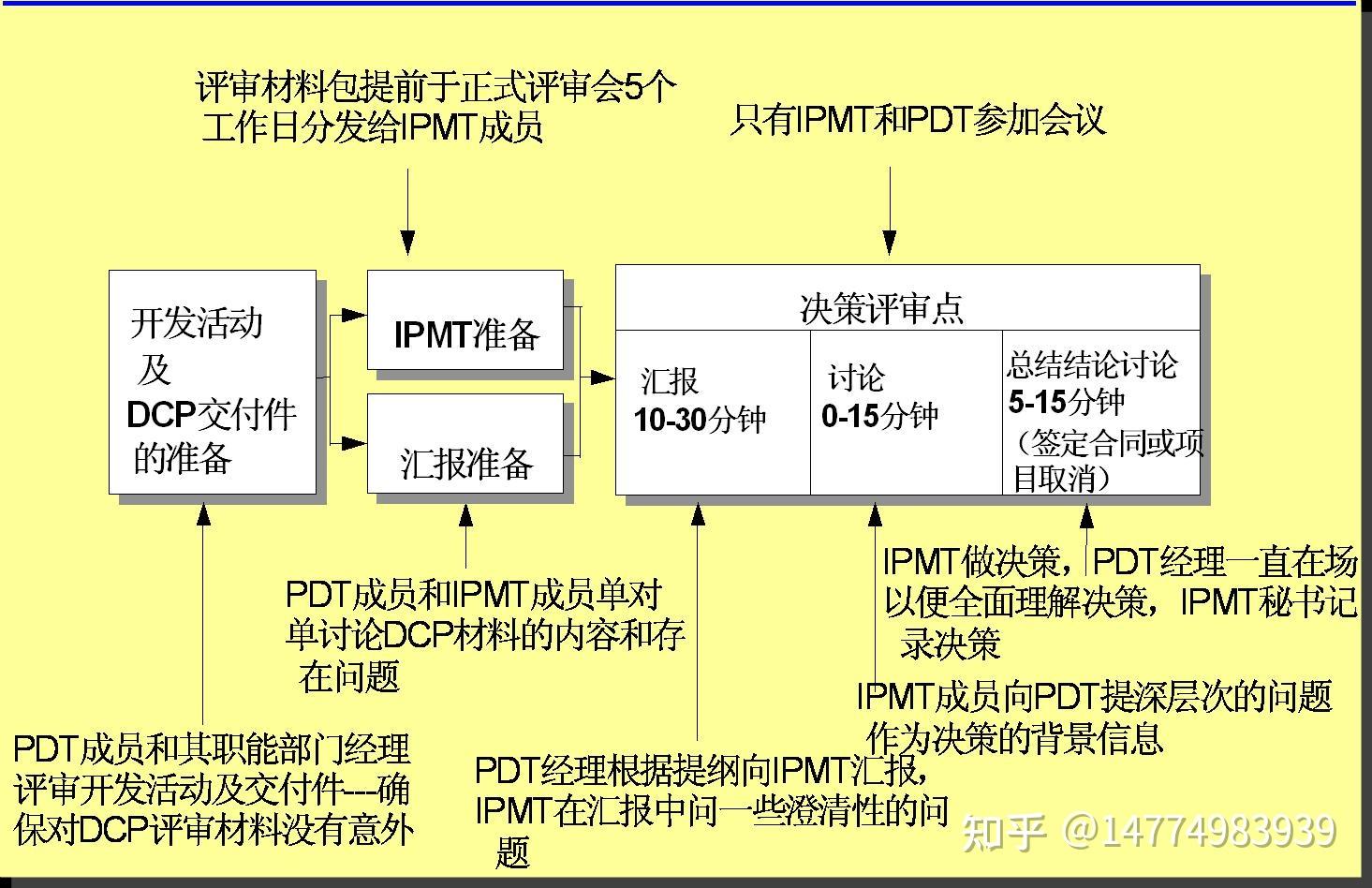 企业管理工具大全_企业管理设备_企业管理器