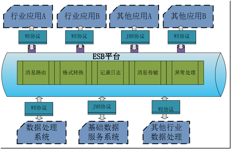 总线的性能指标主要有_总线技术指标_esb数据总线 性能指标