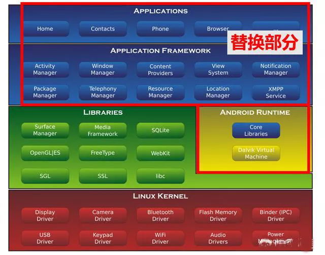 linux系统的交叉开发的含义是什么?_交叉开发模式的优点_交叉开发概念