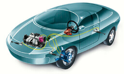 电子组成汽车控制系统的原理_汽车电子控制系统组成_电子组成汽车控制系统有哪些