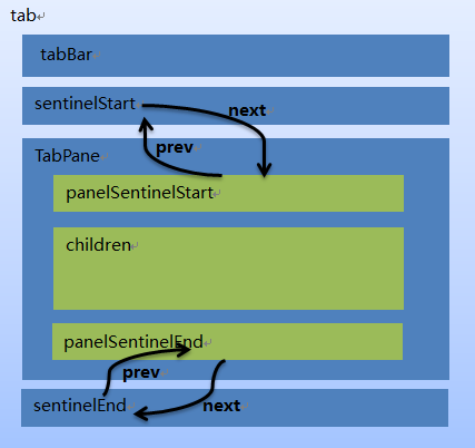 意思差不多的两个字词语_tabbar啥意思_意思的英语