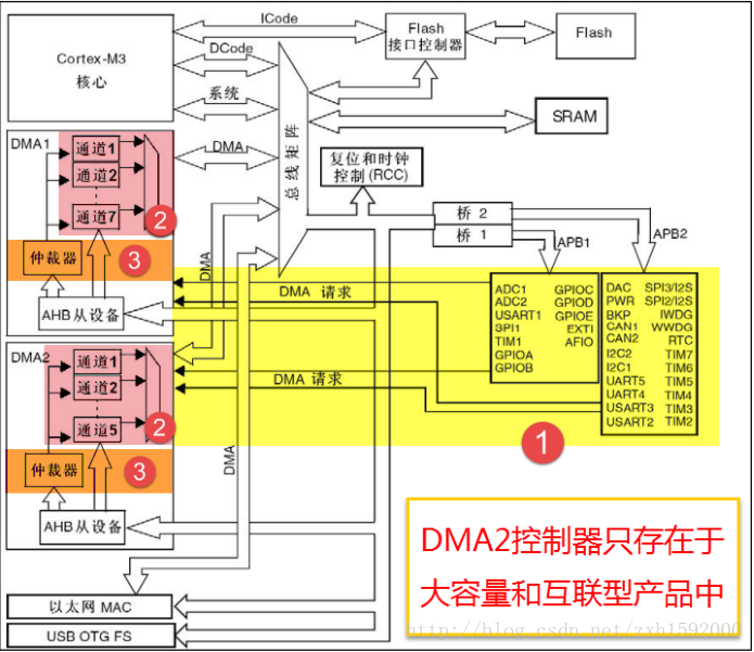 集中控制型系统的控制设计_集中结构控制系统包括_集中控制系统结构