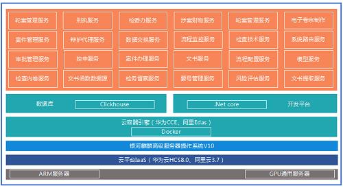 麒麟云操作系统_麒麟云桌面操作系统_麒麟操作系统简介