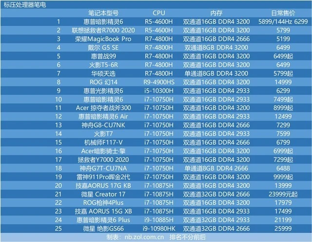 联想笔记本用的什么处理器_笔记本联想器处理用什么软件_笔记本联想器处理用什么好