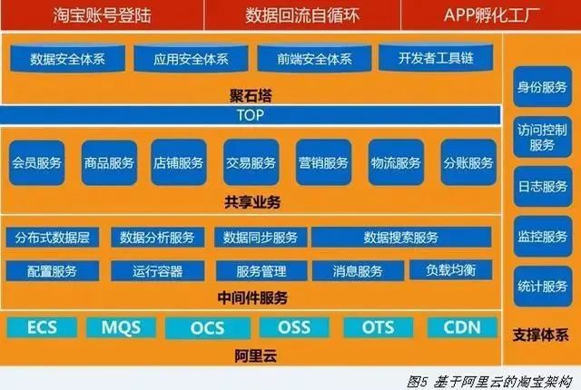 oracle的rac_oraclerac重启数据库_oraclerac日志