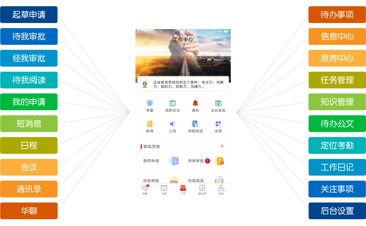 华天动力协同oa系统 怎么样_华天动力协同oa系统 怎么样_华天动力协同oa系统 怎么样