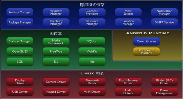 android技术特点_简介技术资产评估_android技术简介