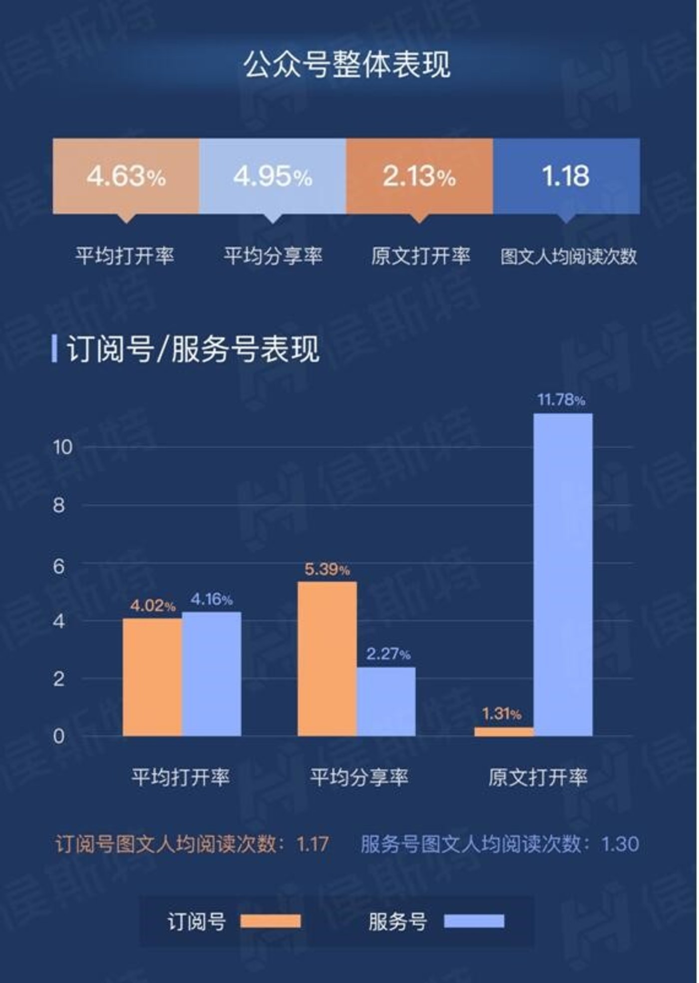 微信订阅号升级服务号条件_订阅号升级为服务号收费吗_如何升级订阅号