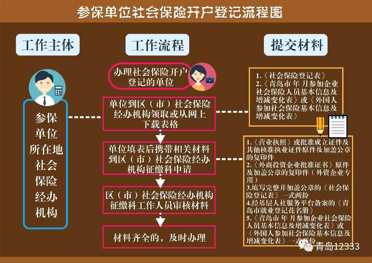 朝阳挂号网上预约_朝阳挂号网上医院怎么挂_朝阳医院网上怎么挂号