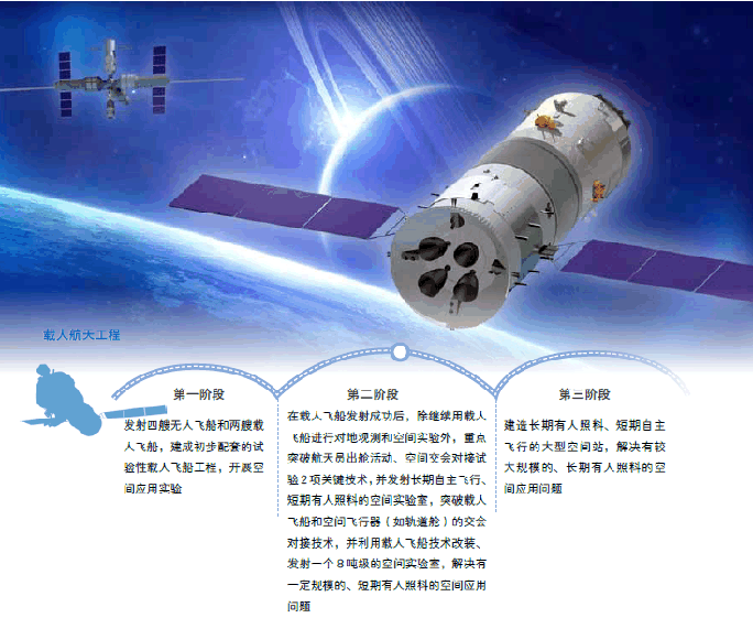 载人航天技术要求_航天载人技术要求高吗_航天载人科技