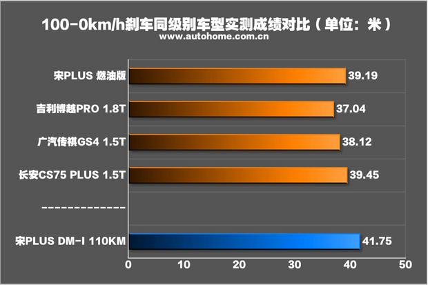 汽车制动系统类型_类型汽车制动系统有哪些_汽车制动系统常见类型有