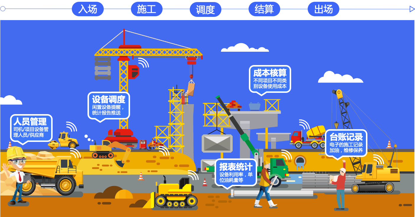 操作系统设备管理 ppt_操作系统中设备管理的职责范围_操作系统设备管理的基本功能