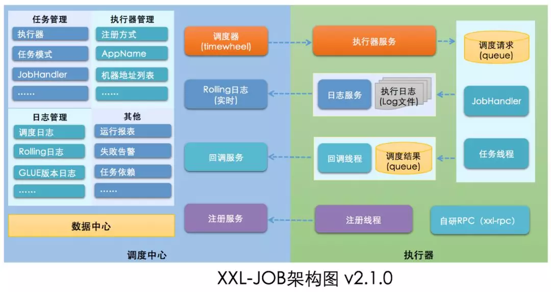 开源api接口项目_开源接口文档_开源 api接口管理系统