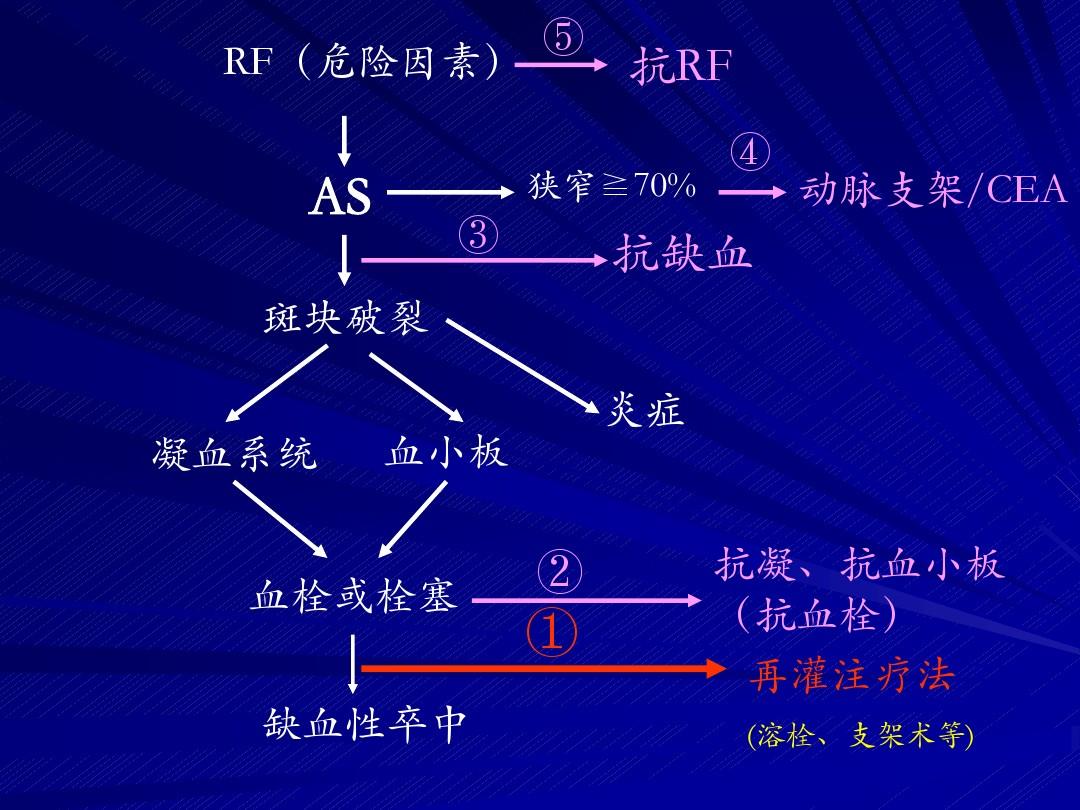 进展性卒中可以控制吗_进展式卒中怎么治疗_进展性卒中时间节点