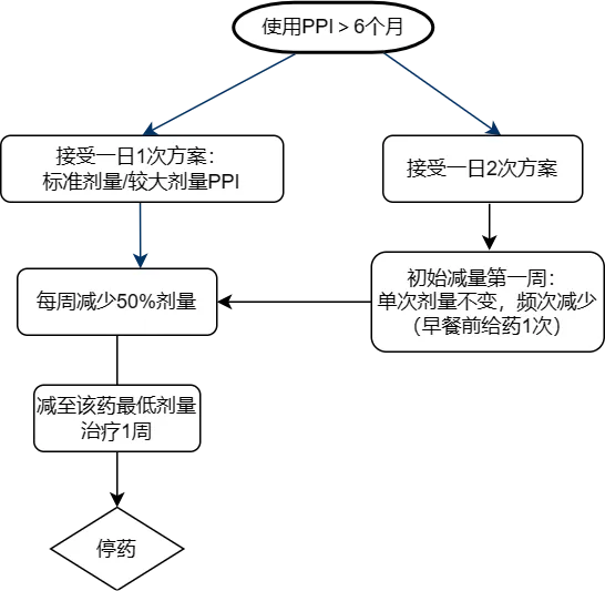 痢特灵治胃病偏方24颗_痢特灵治胃病偏方大全_痢特灵b6治胃病经验吧