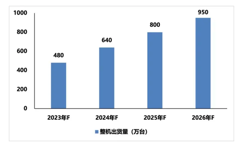 国产电脑操作系统_操作国产电脑系统的软件_国产电脑系统怎么用