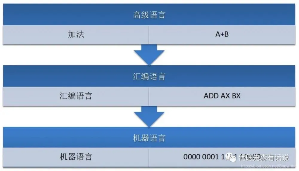 richtextbox 控件_richtextbox 控件_richtextbox 控件