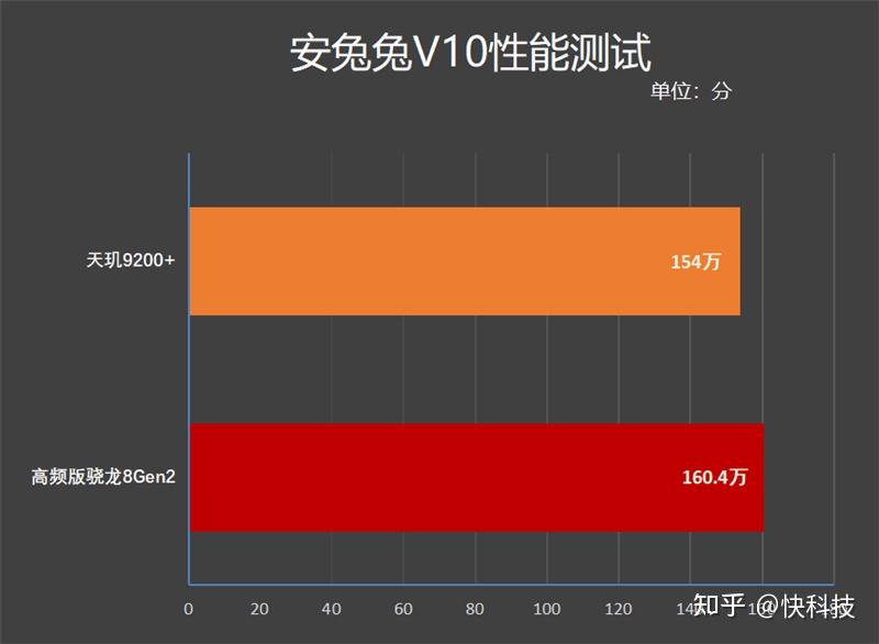 全志v833a7_全志a83t缺点_全志a80t性能