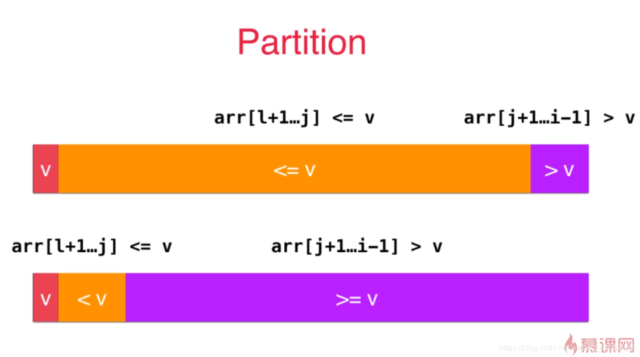 解决胃胀气最快方法_runtime error怎么解决c++_解决问题