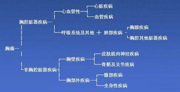 深呼吸后背疼痛_后背疼痛呼吸都痛不能转身_后背疼痛呼吸胸闷气短
