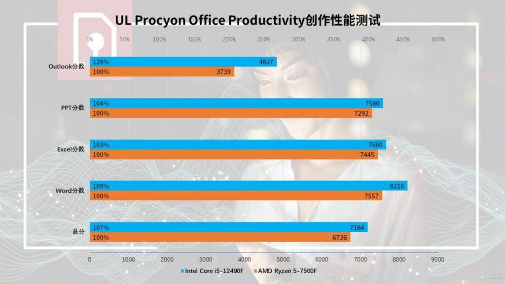高通710百科_高通710处理器_高通710cpu