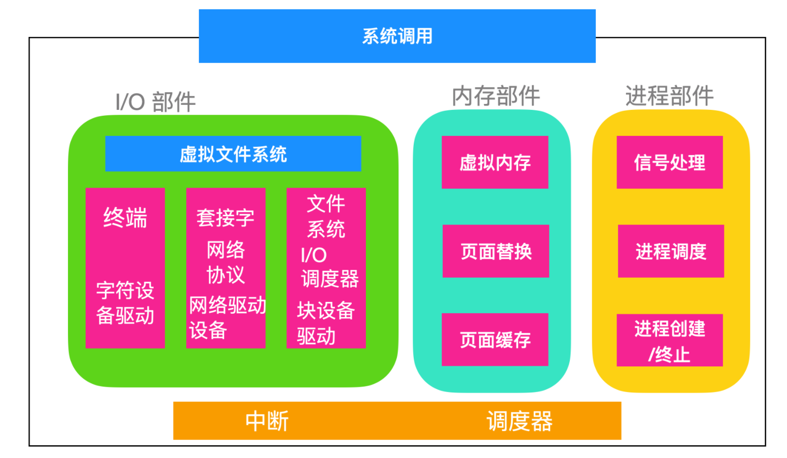 linux桌面操作系统_桌面linux操作系统_linux桌面系统