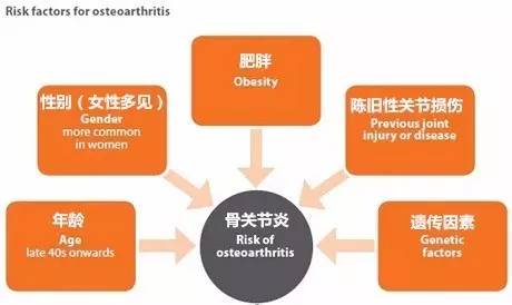 克罗恩病关节炎看什科_克罗恩病关节炎治疗_克罗恩关节炎