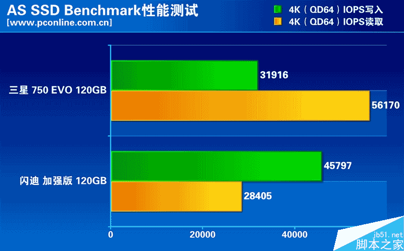 分区助手硬盘分区_分区助手 系统盘ssd_分区助手ssd