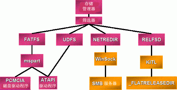 开机电脑全部软件打开后没反应_开机电脑全部软件打开后黑屏_电脑开机后软件全部打不开