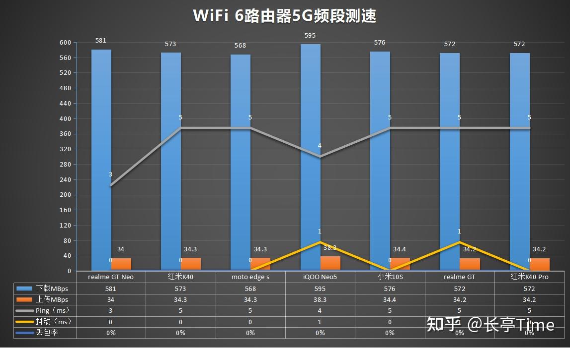 叠加宽带路由推荐_双宽带叠加路由器_叠加宽带是什么意思