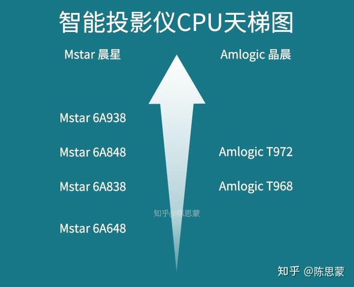 mstar与海思实力对比_mstar与海思实力对比_mstar与海思实力对比