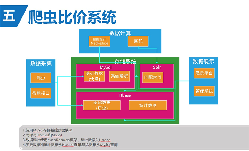 the hadoop ecosystem_the hadoop ecosystem_the hadoop ecosystem