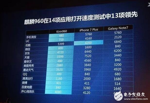 cpu温度过高怎么处理_arm处理器和cpu_arm架构的cpu