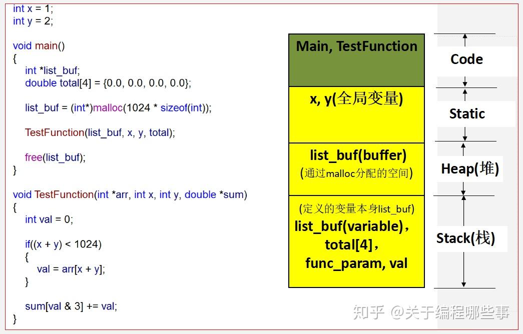 crealloc是否复制_realloc什么意思_realloc
