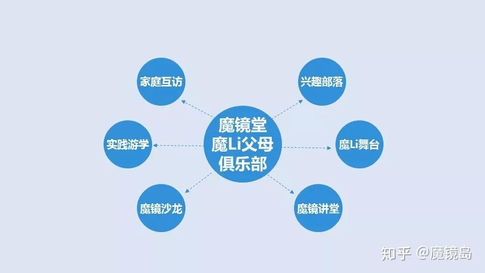 启动项目_imscmig 启动项_项启动周期策划管理方案